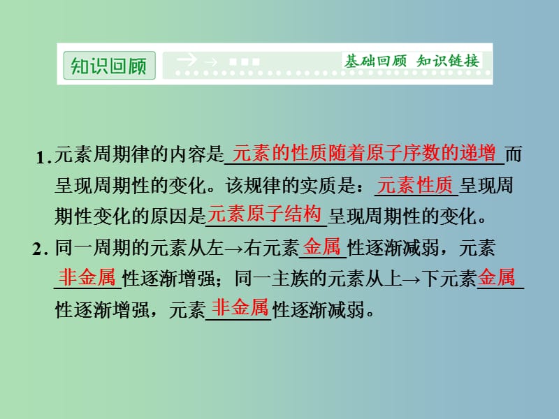 高中化学 1.3原子结构与元素性质课件 鲁科版选修3 .ppt_第2页