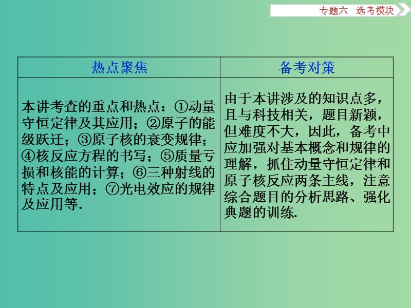 高三物理二轮复习 第一部分 专题六 选考模块 第3讲 碰撞与动量守恒 近代物理初步课件.ppt_第2页