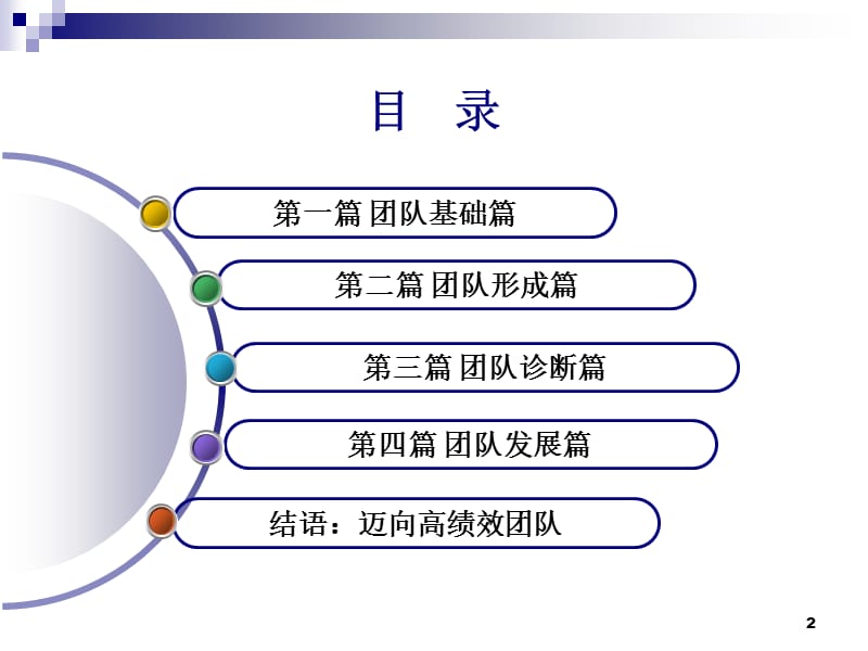 团队建设第一篇团队基础篇ppt课件_第2页