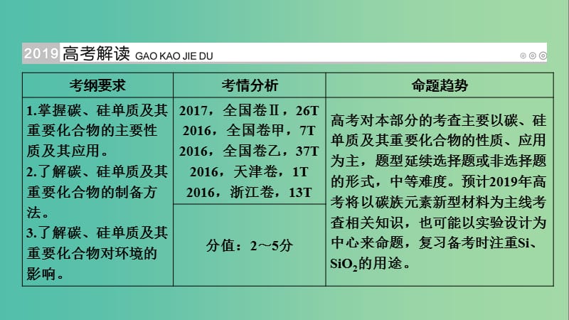 高考化学大一轮复习第13讲碳硅及无机非金属材料考点1碳硅单质及其重要化合物优盐件.ppt_第2页