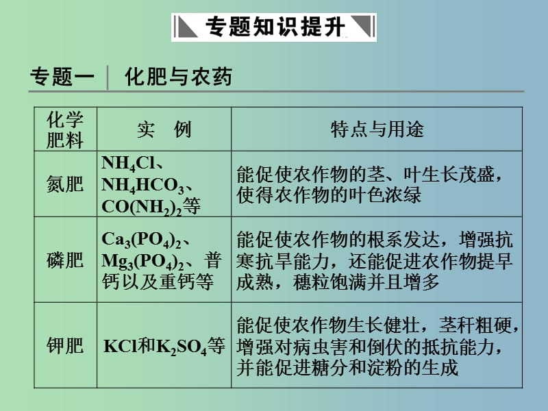 高中化学 第四单元 化学与技术的发展课件 新人教版选修2.ppt_第3页