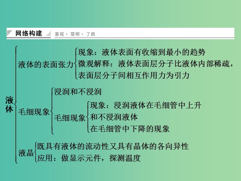 高中物理 章末整合3课件 鲁科版选修3-3.ppt_第2页