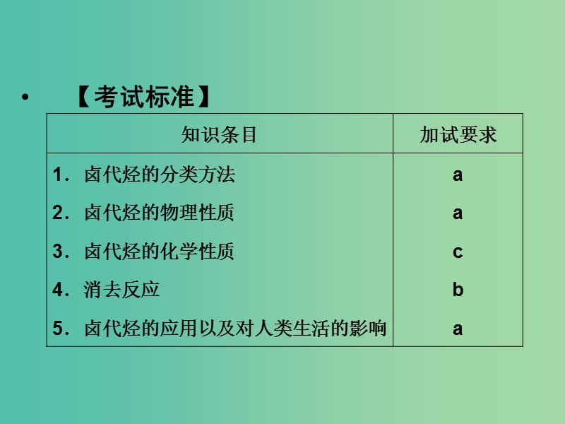 高中化学 专题4 烃的衍生物 4.1 卤代烃课件 苏教版选修5.ppt_第2页