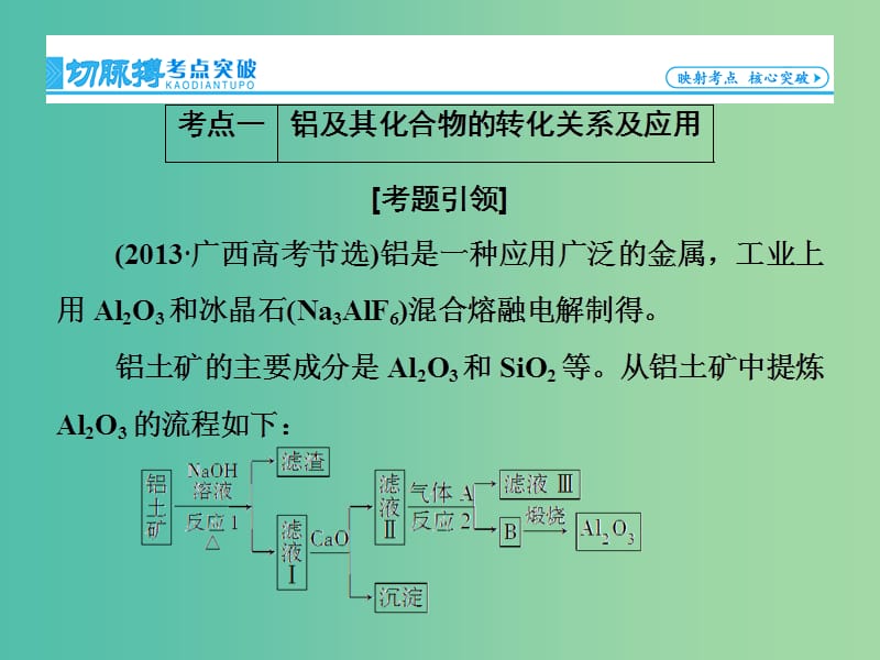 高考化学一轮总复习 第3章 第2节铝及其化合物课件.ppt_第3页