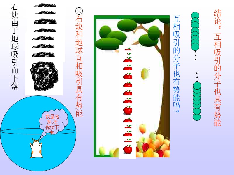 《物体的内能》PPT课件.ppt_第3页