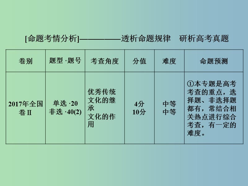 高三政治大二轮复习专题七文化作用和文化发展课件.ppt_第2页