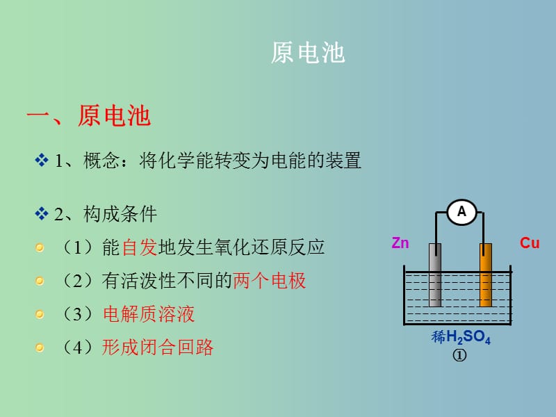 高中化学 第四章 电化学基础 第一节 原电池课件 新人教版选修4.ppt_第2页