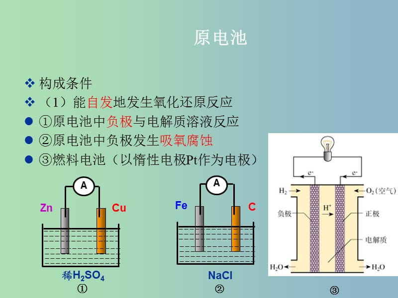 高中化学 第四章 电化学基础 第一节 原电池课件 新人教版选修4.ppt_第3页