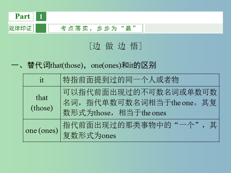 2019版高考英语大一轮复习 专项4 代词课件.ppt_第2页