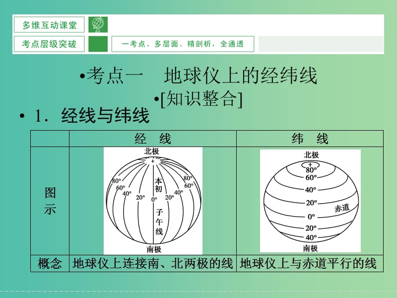 高考地理大一轮复习 第1章 宇宙中的地球（第1课时）课件 新人教版.ppt_第3页