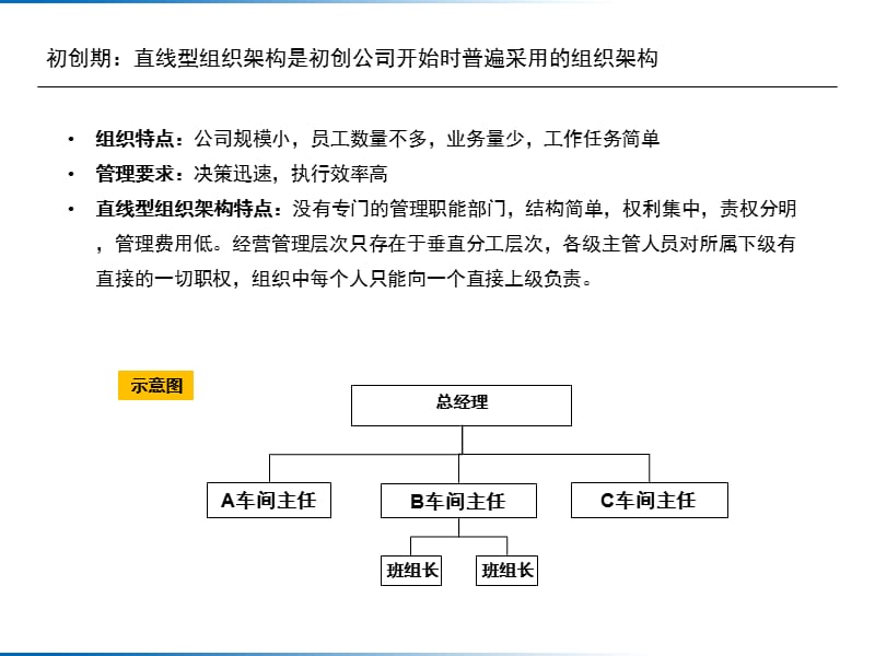 企业不同发展阶段组织架构研究.ppt_第2页