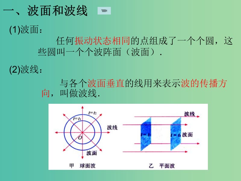 高中物理 12.4《波的反射和折射》课件 新人教版选修3-4.ppt_第3页