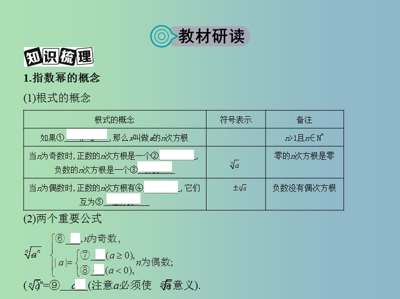 高三数学一轮复习第二章函数第五节指数与指数函数课件文.ppt_第2页