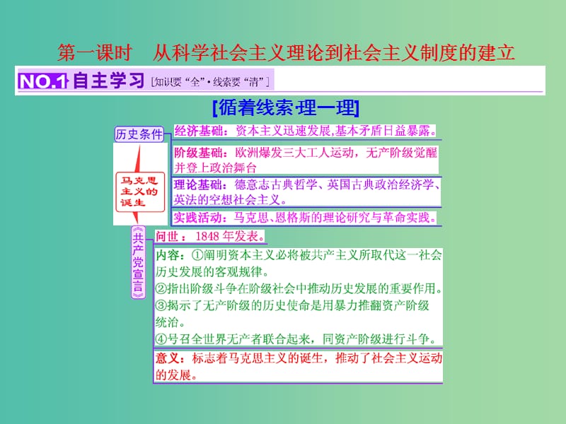 高考历史一轮复习 第一课时 从科学社会主义理论到社会主义制度的建立课件 新人教版必修1.ppt_第3页