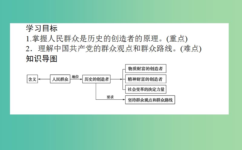 高中政治4.11.2社会历史的主体课件新人教版.ppt_第2页