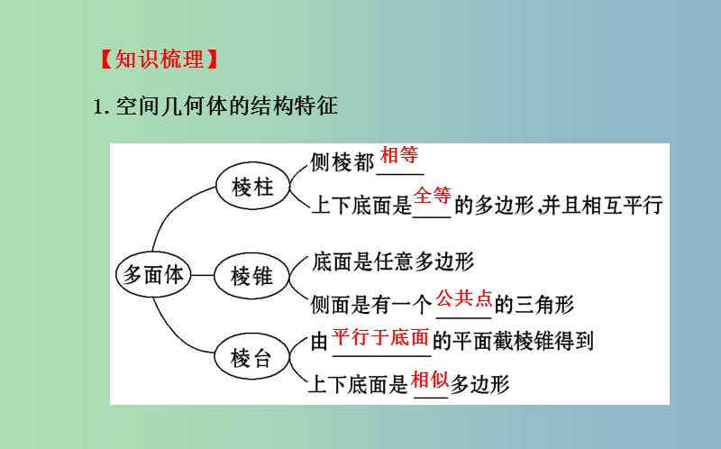 高三数学一轮复习 7.1空间几何体的结构及其三视图和直观图课件 .ppt_第3页