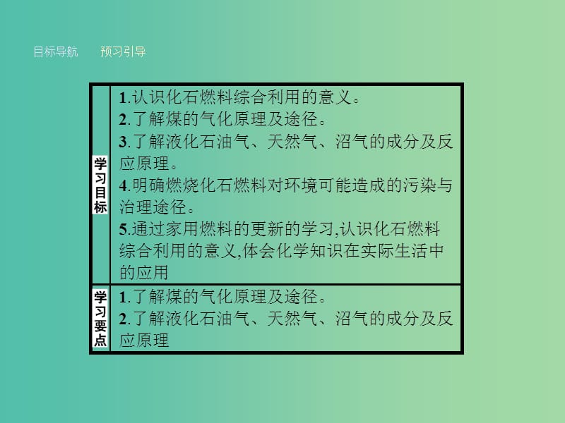 高中化学 3.2 家用燃料的更新课件 鲁科版选修1.ppt_第2页