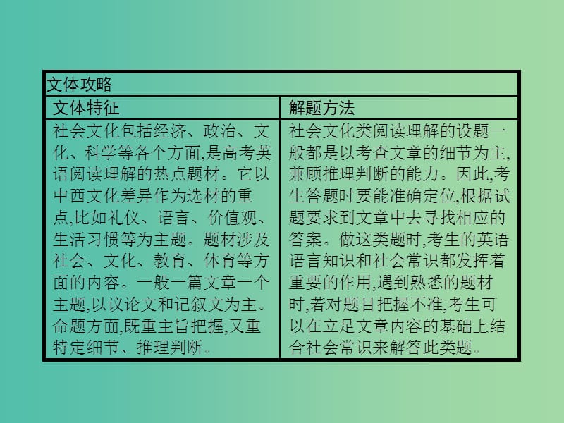 高考英语二轮复习 攻关篇 专题四 社会文化类课件.ppt_第2页