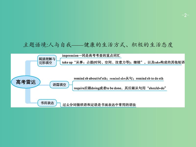 高考英语一轮复习Unit3Lifeinthefuture课件新人教版.ppt_第2页