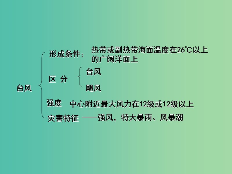 高中地理第六章人类与海洋协调发展6.1海洋自然灾害与防范课件中图版.ppt_第3页