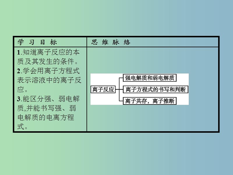 高中化学 专题2 从海水中获得的化学物质 第二单元 钠、镁及其化合物（第3课时）离子反应课件 苏教版必修1.ppt_第2页