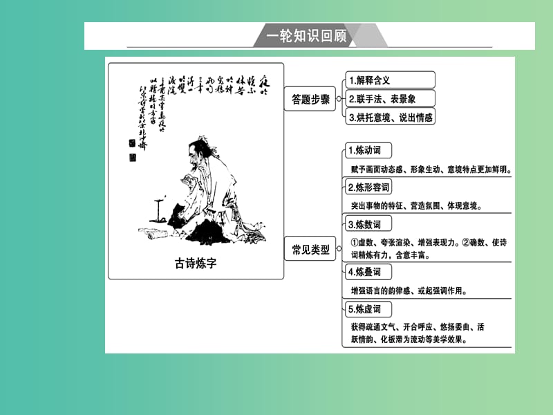 高考语文第二轮复习第二部分专题二古代诗歌阅读2三类诗歌语言题思维突破课件.ppt_第3页