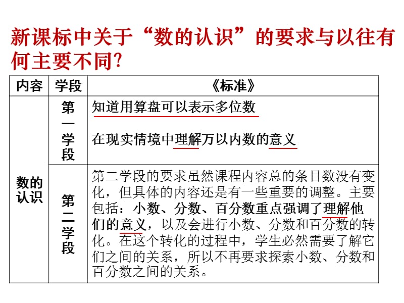 (吴正宪)数认识讲座.ppt_第3页