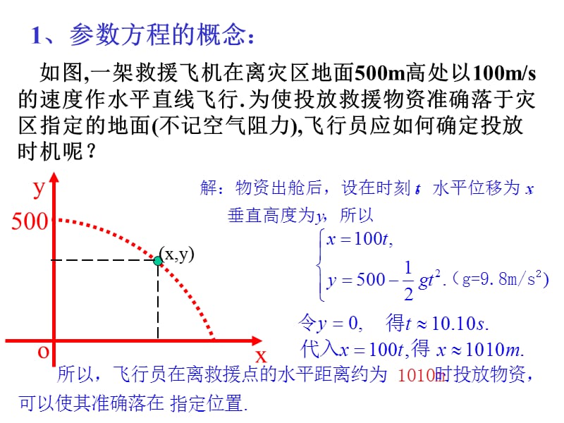 《参数方程的概念》(优秀).ppt_第3页