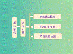 高中歷史 第二單元 章節(jié)總結(jié)課件 新人教版選修2.ppt