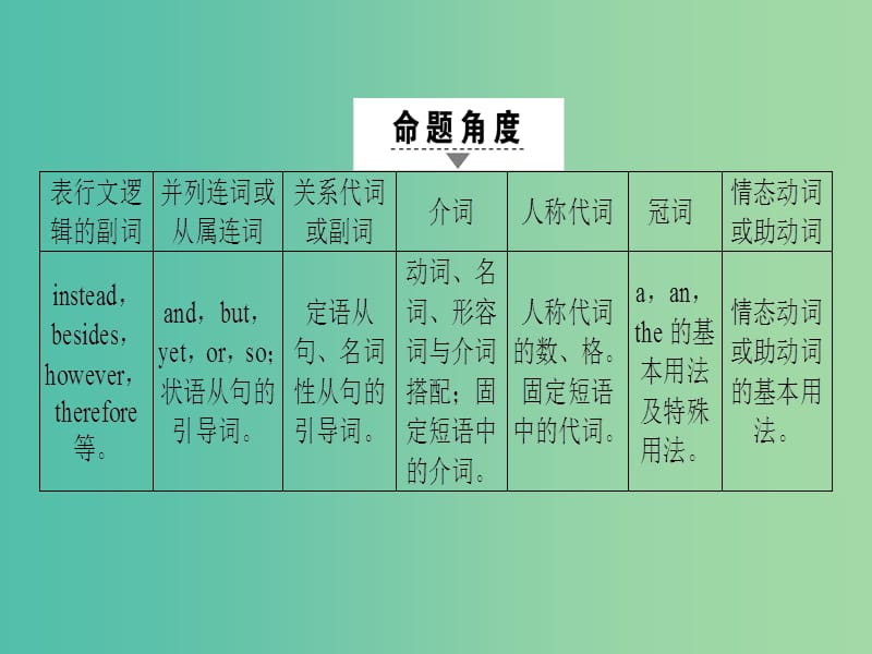 高三英语二轮复习 第1部分 专题4 语法填空 模式2 无提示词课件.ppt_第2页