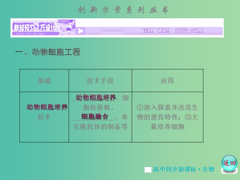 高中生物 专题2 -2.2 - 2.2.1动物细胞培养和核移植技术课件 苏教版选修3.ppt_第2页