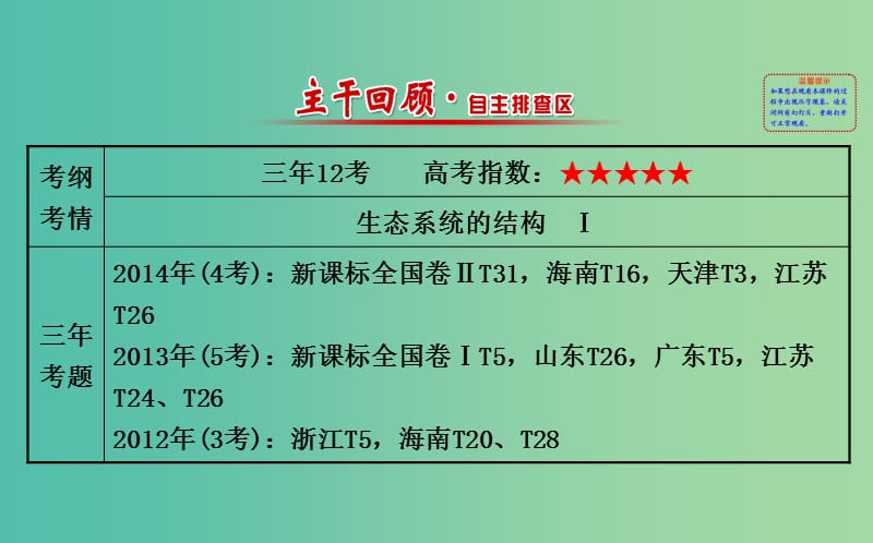 高考生物总复习 第五章 生态系统及其稳定性 第1节 生态系统的结构课件 新人教版必修3.ppt_第2页