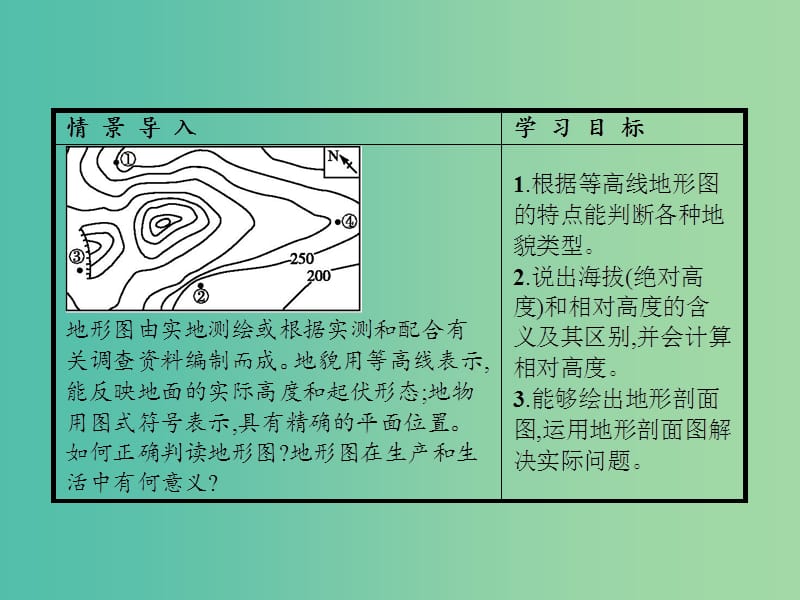 高中地理 第3单元 从圈层作用看地理环境内在规律 单元活动 学会应用地形图课件 鲁教版必修1.ppt_第2页