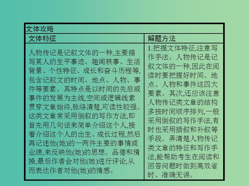 高考英语二轮复习 攻关篇 专题六 人物传记类课件.ppt_第2页