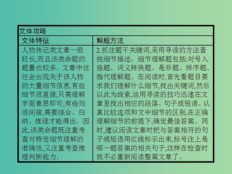 高考英语二轮复习 攻关篇 专题六 人物传记类课件.ppt_第3页