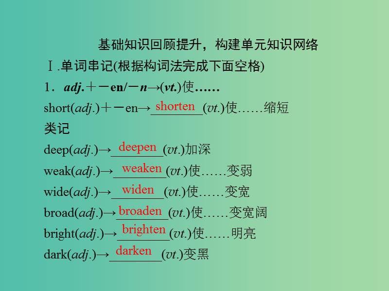 高中英语 Module6 The Internet and Telecommunications单元基础知识整合课件 外研版必修1.ppt_第3页