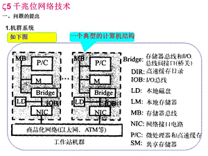 《并行處理與體系結(jié)構(gòu)2》.ppt