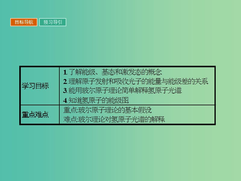 高中物理第三章原子结构之谜3.4原子的能级结构课件粤教版.ppt_第2页