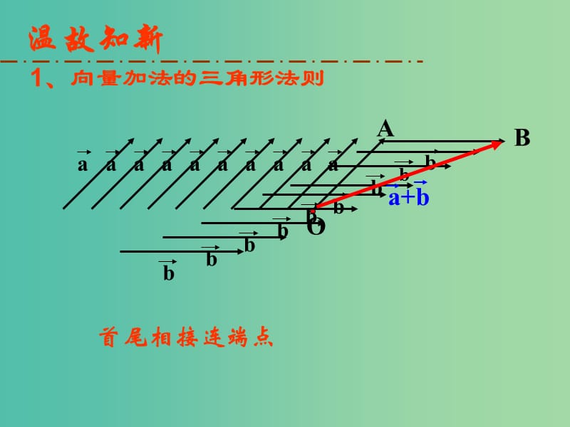 高中数学 第二章《平面向量》2.2.3向量减法运算及其几何意义课件 新人教A版必修4.ppt_第1页