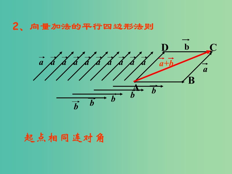 高中数学 第二章《平面向量》2.2.3向量减法运算及其几何意义课件 新人教A版必修4.ppt_第2页