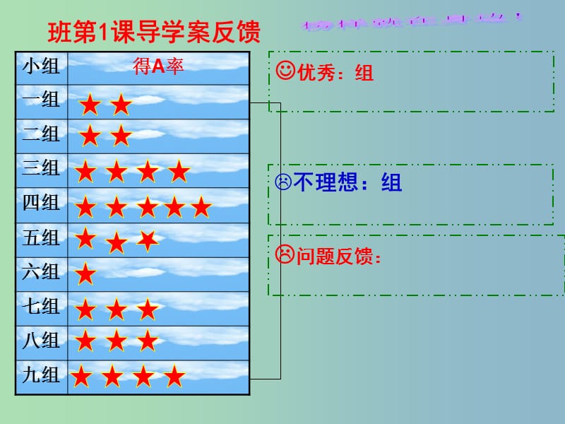 高中化学 第三章 第四节 有机合成课件 新人教版选修5.ppt_第3页