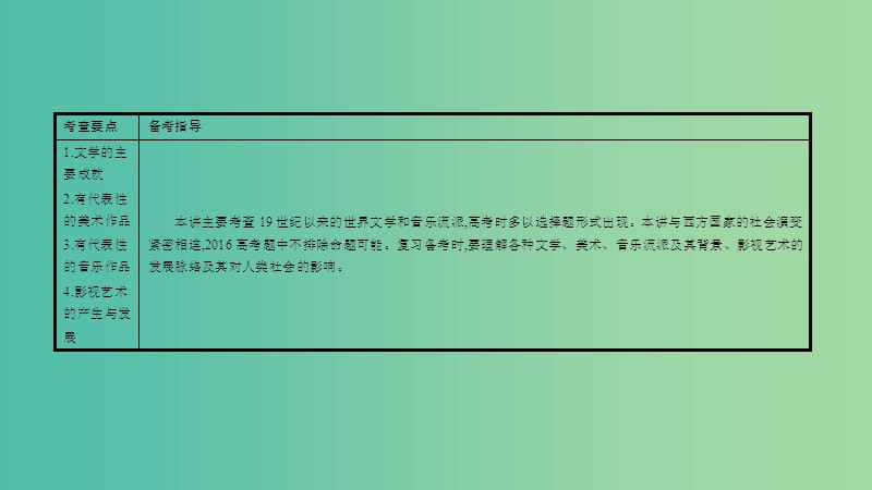 高考历史一轮复习 专题十六 近现代世界科技与文化 第2讲 19世纪以来的世界文学艺术课件.ppt_第2页