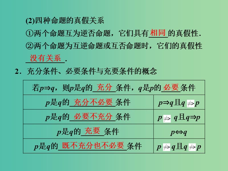 高考数学一轮复习 1-2 命题及其关系 充分条件与必要条件课件 新人教A版必修1.ppt_第3页