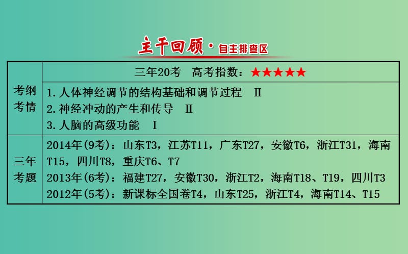 高三生物第一轮复习 第2章 第1节 通过神经系统的调节课件 新人教版必修3.ppt_第2页