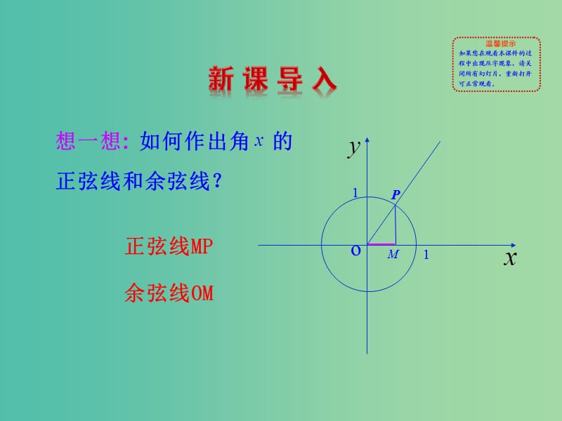 高中数学 1.4.1正弦函数、余弦函数的图像课件 新人教版必修4.ppt_第2页