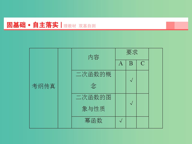 高考数学一轮复习 第2章 第4节 二次函数与幂函数课件 理 苏教版.ppt_第2页