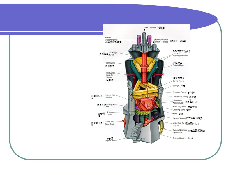 中速碗式磨煤机的一般结构.ppt_第2页