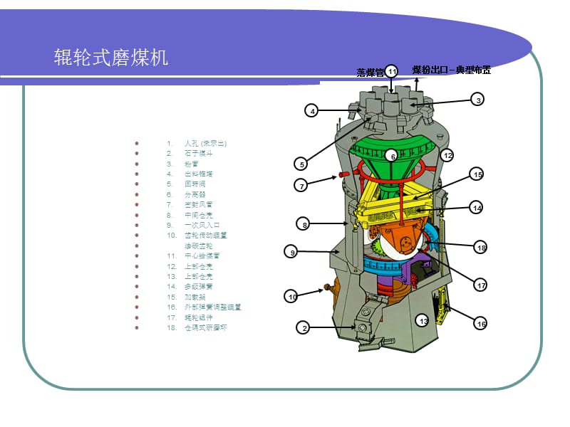 中速碗式磨煤机的一般结构.ppt_第3页