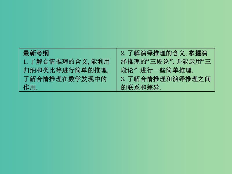 高三数学一轮复习 第十二篇 复数、算法、推理与证明 第3节 合情推理与演绎推理课件(理).ppt_第2页