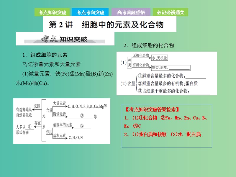 高考生物总复习第一单元细胞及其分子组成第2讲细胞中的元素和化合物课件.ppt_第2页